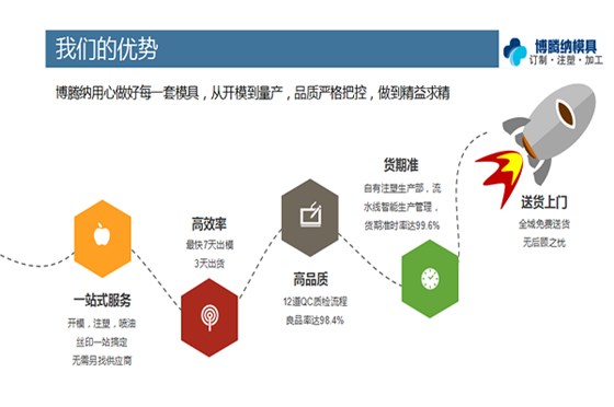 找專業(yè)的塑膠模具制造廠，看看博騰納