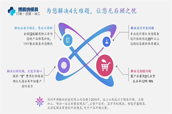注塑模具制造廠——博騰納12道質(zhì)檢工序，品質(zhì)有保障