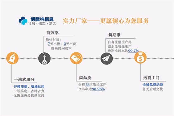 博騰納塑膠模具廠(chǎng)——12道質(zhì)檢工序，品質(zhì)有保障