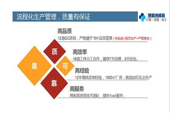 博騰納塑膠模具加工廠——12道質(zhì)檢工序，品質(zhì)有保障