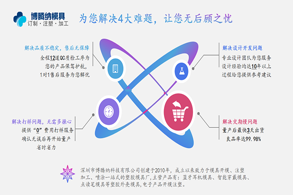 注塑模具制造廠——博騰納12道質(zhì)檢工序，品質(zhì)有保障