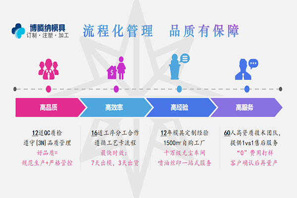 博騰納塑膠模具廠——13道質(zhì)檢工序，品質(zhì)有保障