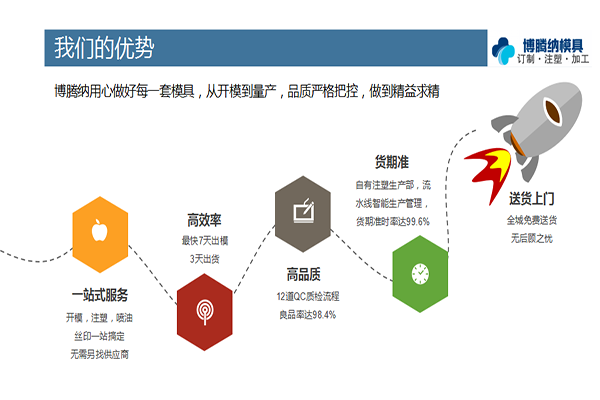 找專業(yè)的注塑模具廠家，來博騰納看看把