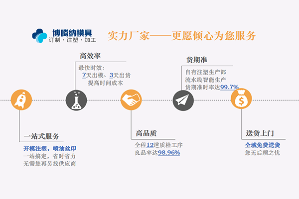 博騰納塑膠模具廠——12道質(zhì)檢工序，品質(zhì)有保障