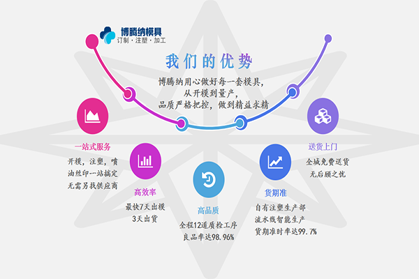深圳博騰納塑膠模具廠——300家品牌企業(yè)口碑認(rèn)證，品質(zhì)有保障！